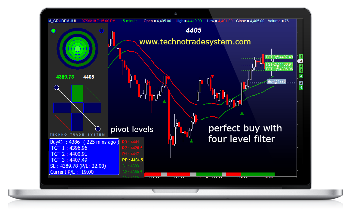 More About Free Automatic Buy Sell Signal Software